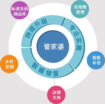 揭秘，7777788888管家婆與鳳凰網的完美結合，揭秘，管家婆與鳳凰網完美融合的秘密