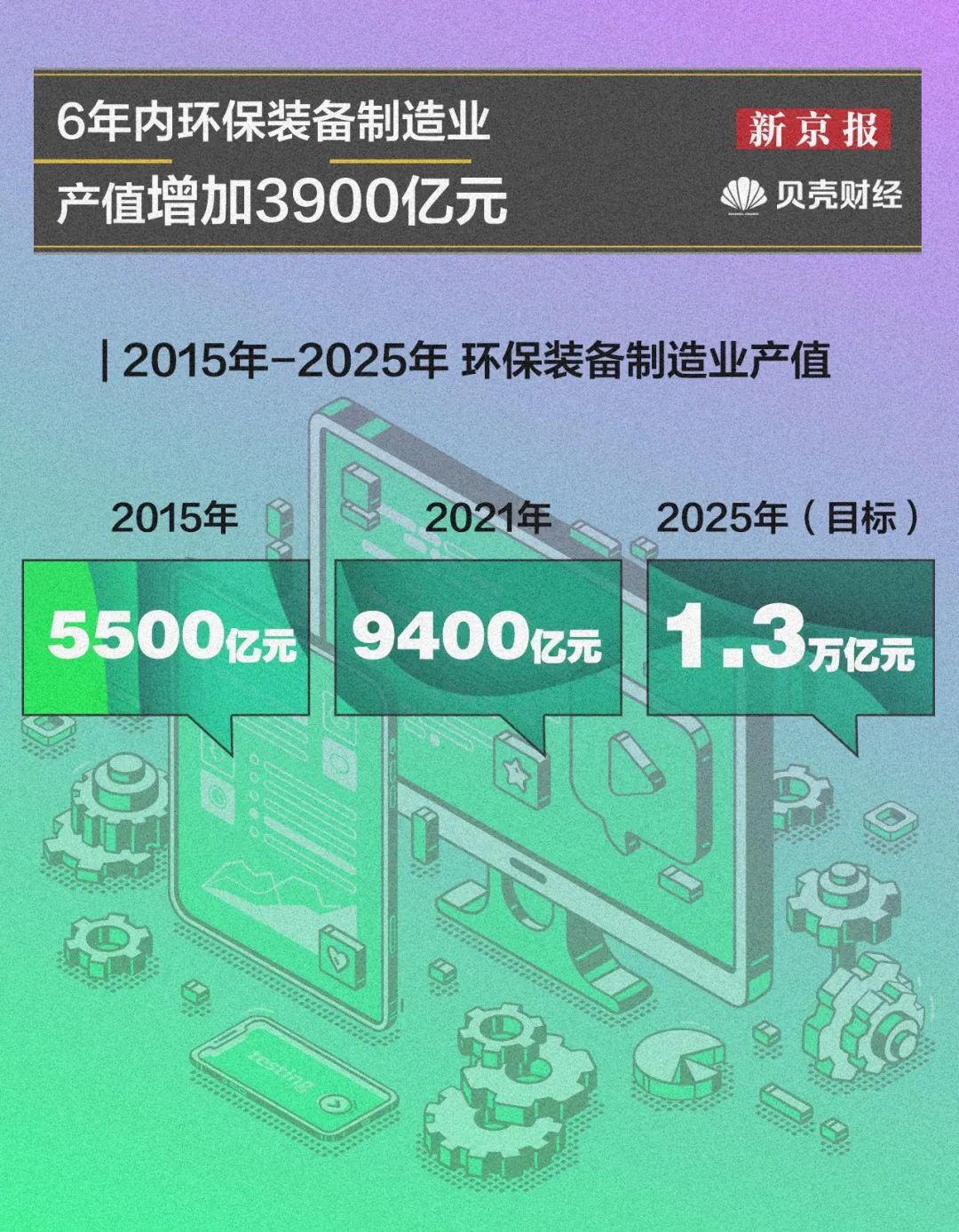 2025年未來展望