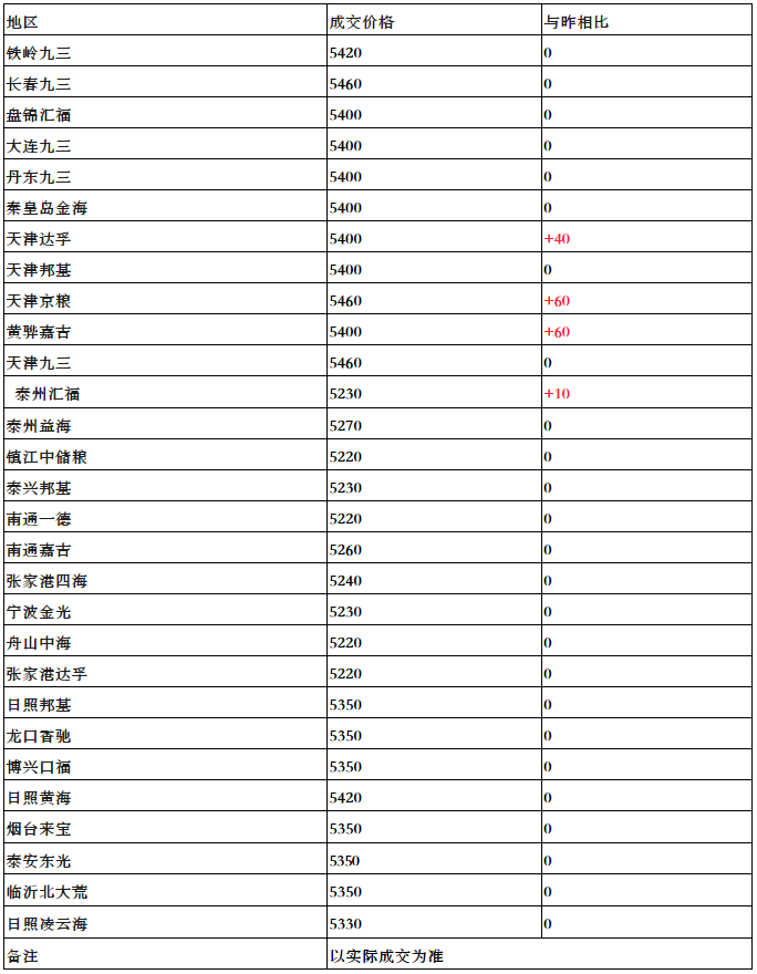 揭秘2025新奧歷史開獎(jiǎng)記錄查詢表，全方位解讀與查詢指南，揭秘2025新奧歷史開獎(jiǎng)記錄查詢表，全方位解讀與指南