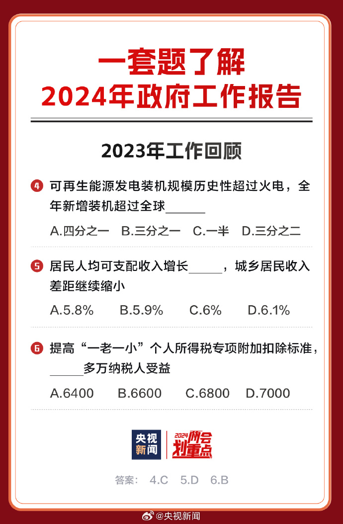 未來(lái)學(xué)習(xí)新趨勢(shì)