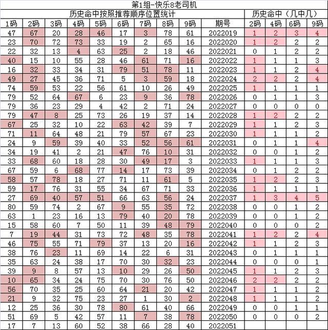 紅7碼，探索數(shù)字世界的神秘面紗，紅7碼，揭開數(shù)字世界的神秘面紗