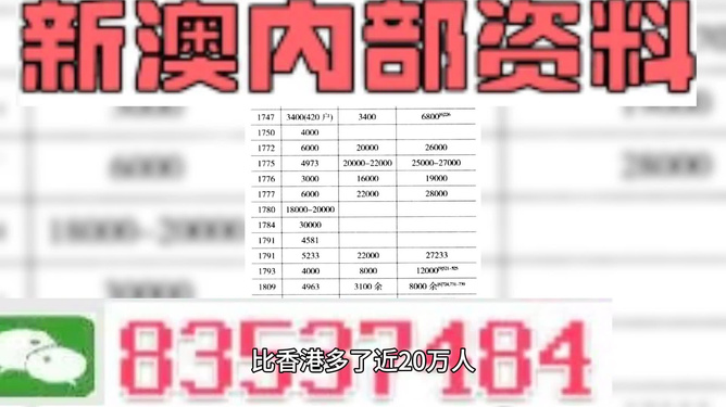 探索未來，揭秘澳門最精準(zhǔn)資料，展望澳門新面貌到2025年，揭秘澳門未來新面貌，展望至2025年的精準(zhǔn)資料探索