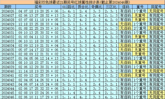 香港最近15期開獎(jiǎng)號(hào)碼分析及其影響，香港最近15期開獎(jiǎng)號(hào)碼分析與影響探究
