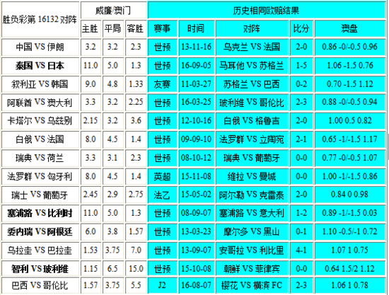 新澳門彩出號綜合走勢分析與預(yù)測，澳門彩票出號走勢分析與預(yù)測