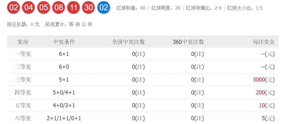 澳門彩票開獎(jiǎng)結(jié)果，揭曉今晚六開獎(jiǎng)的幸運(yùn)時(shí)刻（2024年），澳門彩票揭曉之夜，幸運(yùn)時(shí)刻盡在今晚六開獎(jiǎng)（2024年）