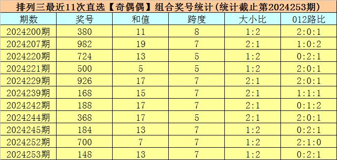 澳門彩票開獎(jiǎng)結(jié)果預(yù)測與解析——聚焦2024年今晚六開獎(jiǎng)，澳門彩票開獎(jiǎng)?lì)A(yù)測解析，聚焦今晚六點(diǎn)開獎(jiǎng)結(jié)果（2024年）