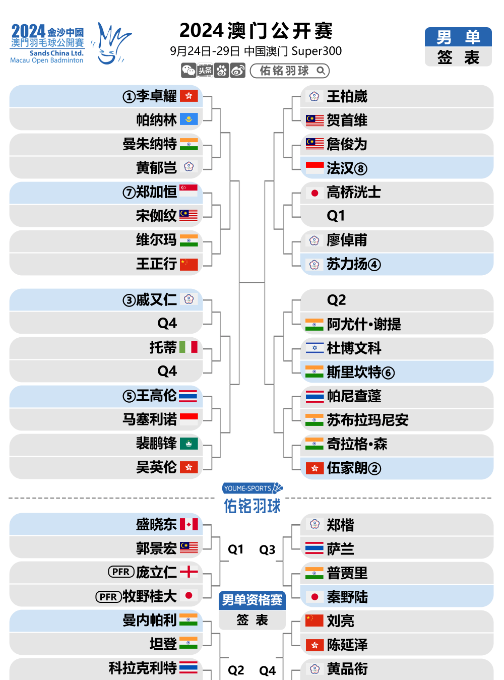 新澳門開獎(jiǎng)歷史記錄走勢(shì)圖表，深度解析與預(yù)測(cè)，澳門開獎(jiǎng)歷史記錄走勢(shì)圖表深度解析及預(yù)測(cè)