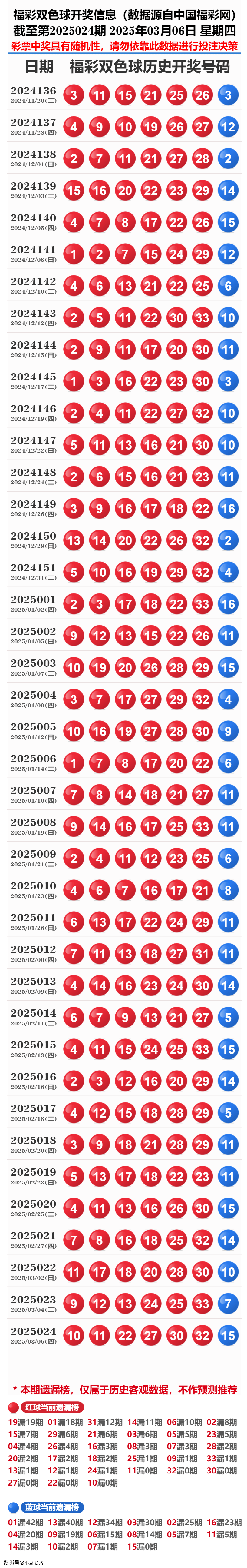 探索新奧歷史，2025年開獎(jiǎng)記錄與號(hào)碼表回顧，探索新奧歷史，回顧2025年開獎(jiǎng)記錄與號(hào)碼表全覽