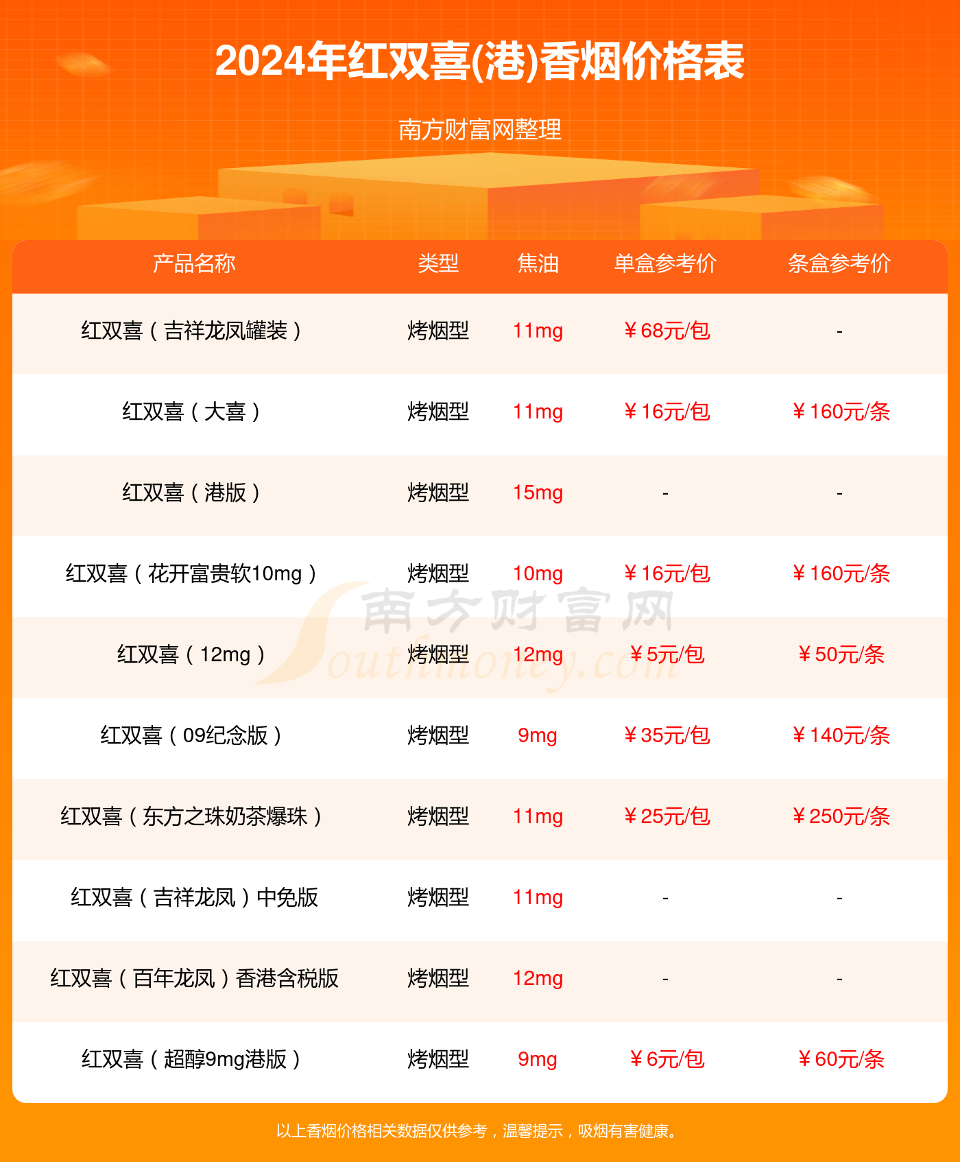 紅雙喜新澳資料，深入了解與SEO優(yōu)化策略，紅雙喜新澳資料深度解析與SEO優(yōu)化策略指南