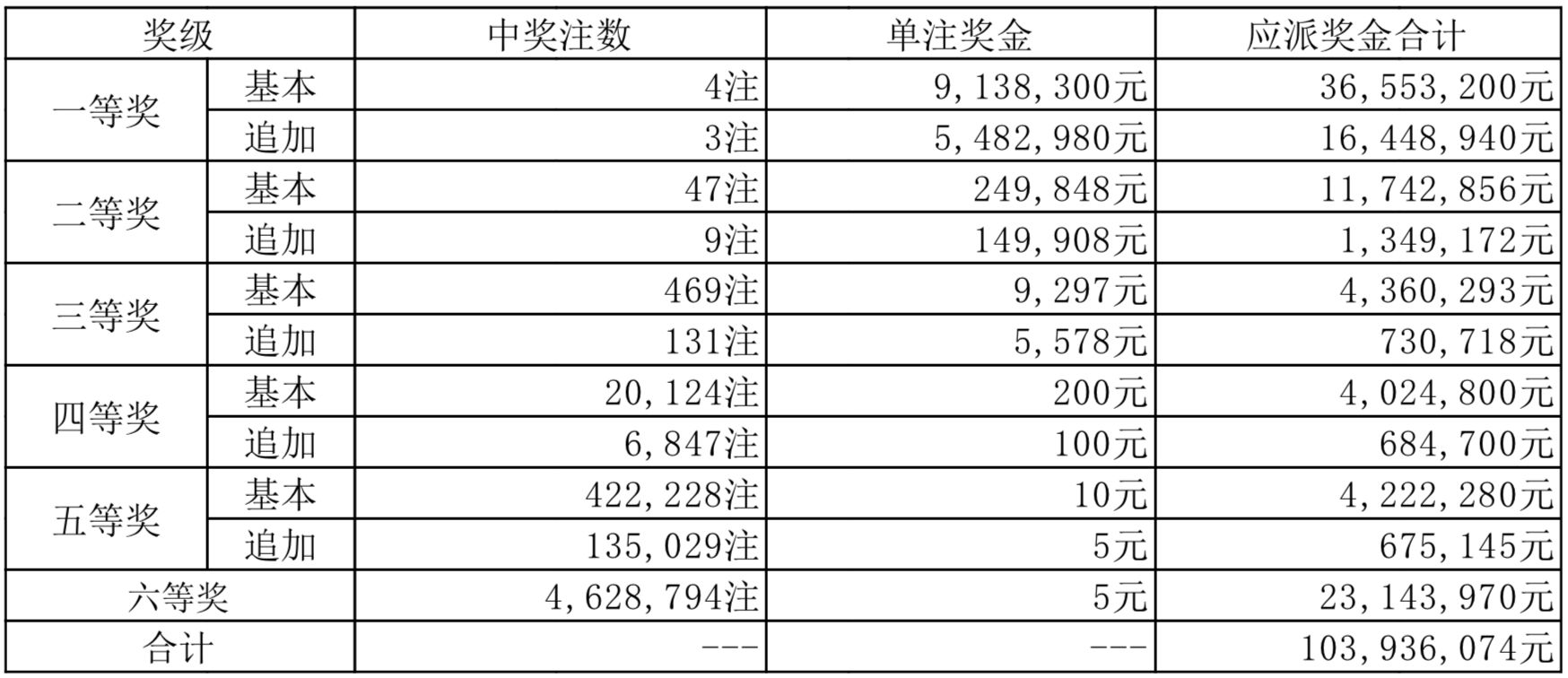 新奧2025年開獎結(jié)果，期待與驚喜的交匯點(diǎn)，新奧2025年開獎結(jié)果揭曉，期待與驚喜的碰撞