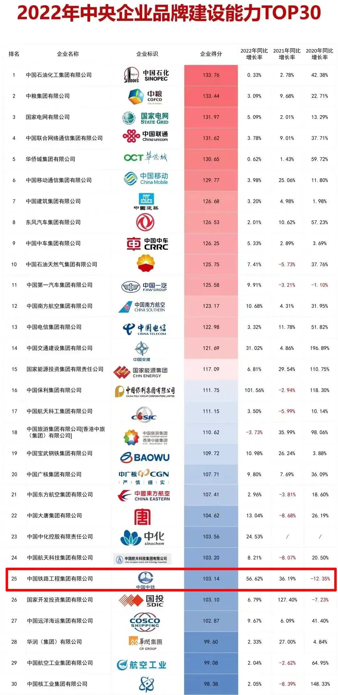 中鐵鋼鐵排名，行業(yè)翹楚，鑄就輝煌成就，中鐵鋼鐵行業(yè)翹楚，鑄就輝煌成就，引領(lǐng)行業(yè)排名前列
