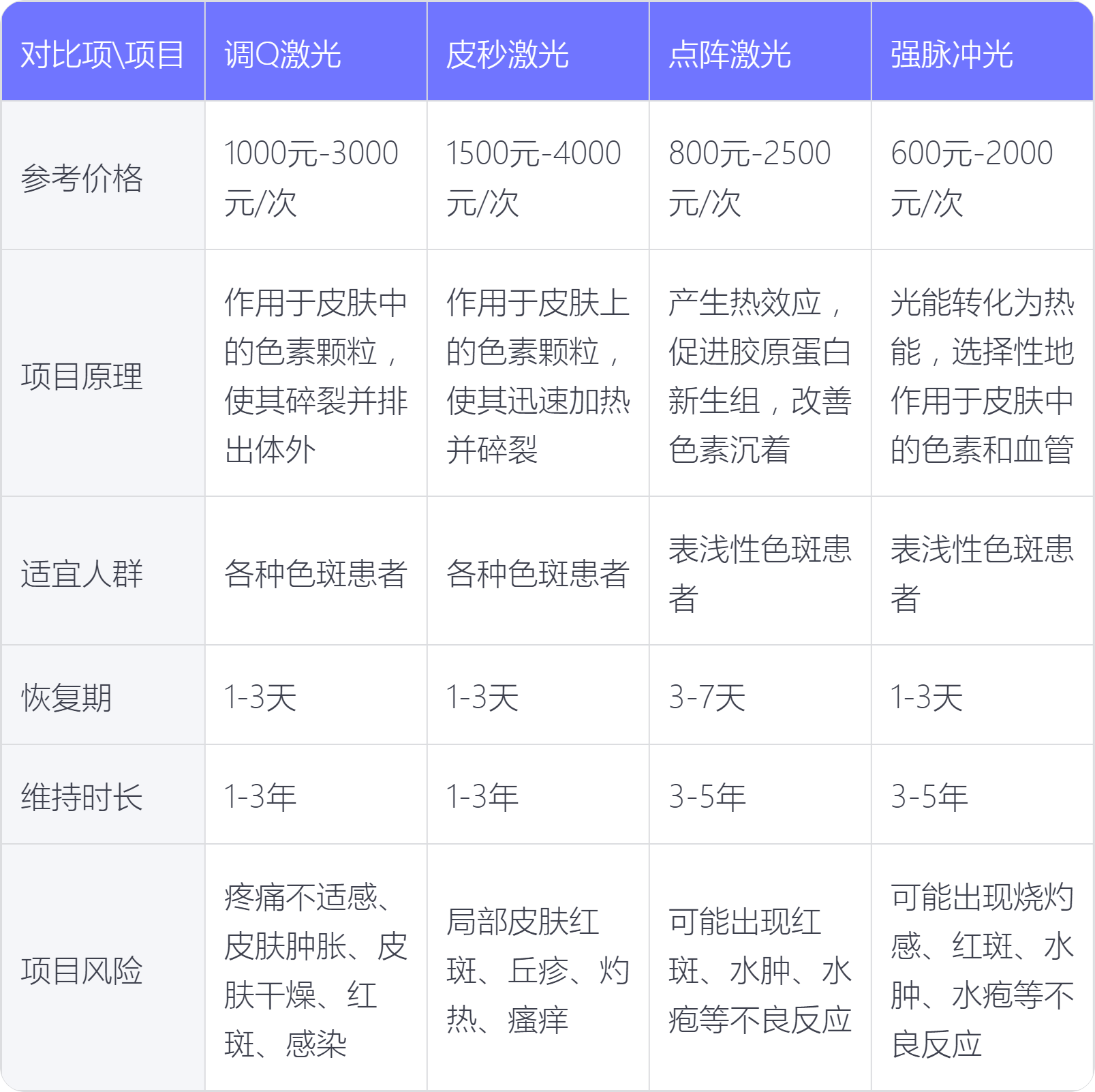 激光去斑點要多少錢，全面解析費用因素與注意事項，激光祛斑費用全解析，價格、費用因素與注意事項