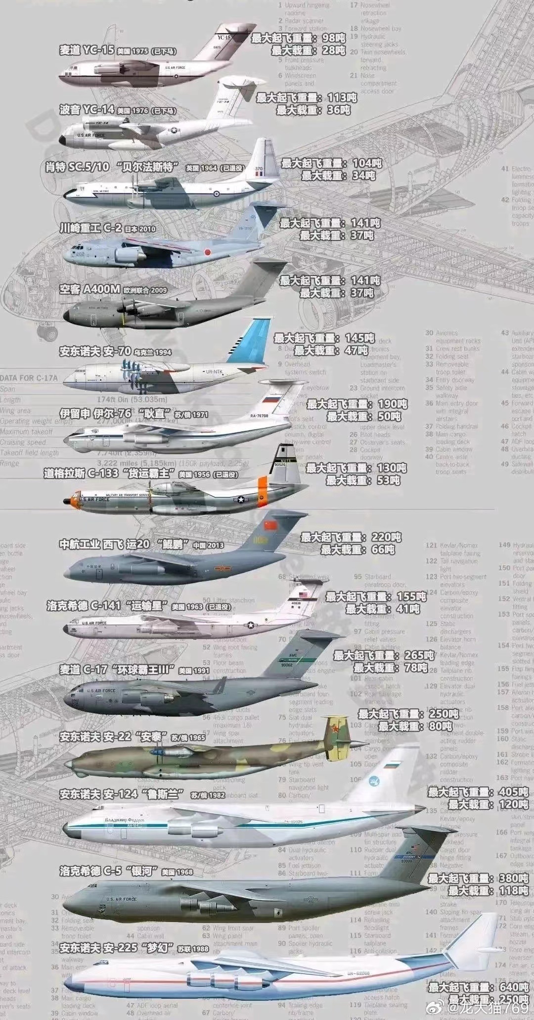 榜單揭曉