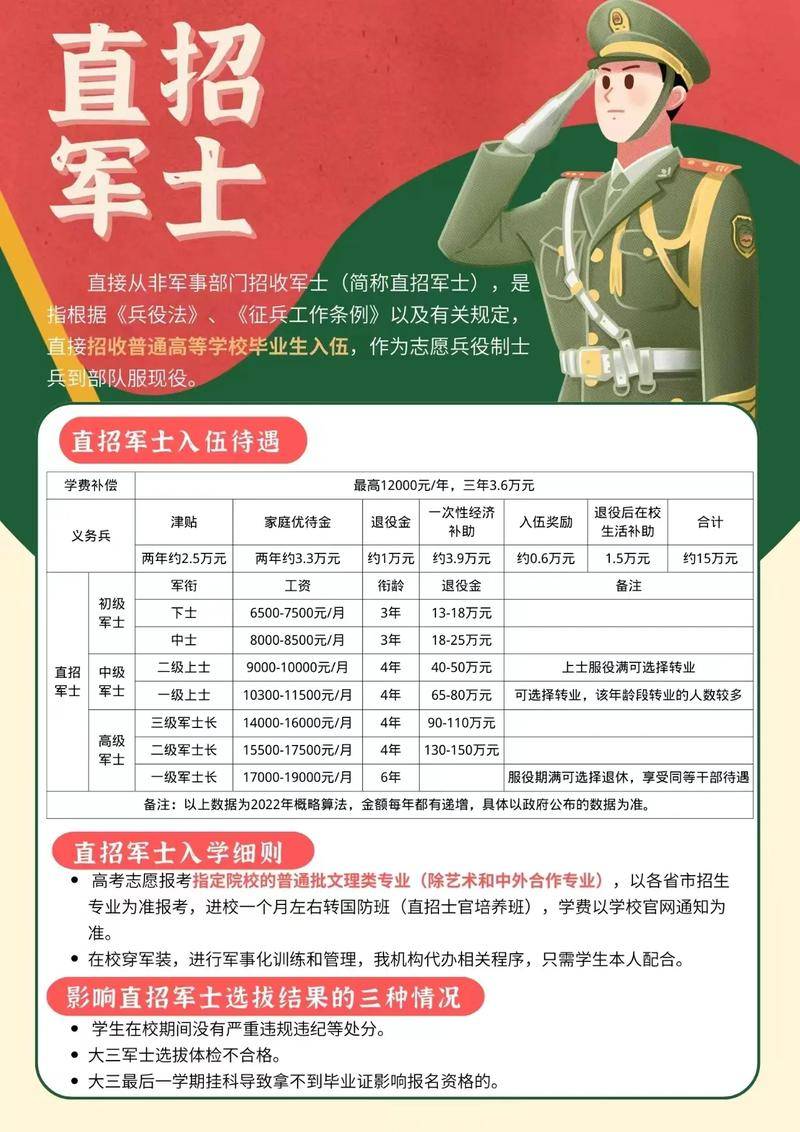 士官直招是什么意思，士官直招解析，直招士官究竟是何含義？