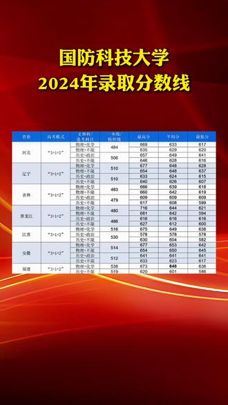 國防科技大學(xué)錄取分?jǐn)?shù)解析，國防科技大學(xué)錄取分?jǐn)?shù)深度解析
