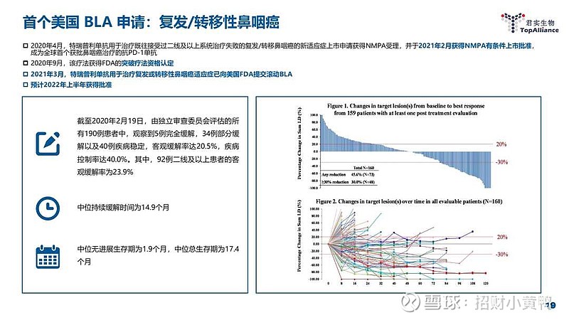 君實生物PD-1，引領(lǐng)免疫治療前沿的杰出力量，君實生物PD-1，引領(lǐng)免疫治療領(lǐng)域的杰出力量
