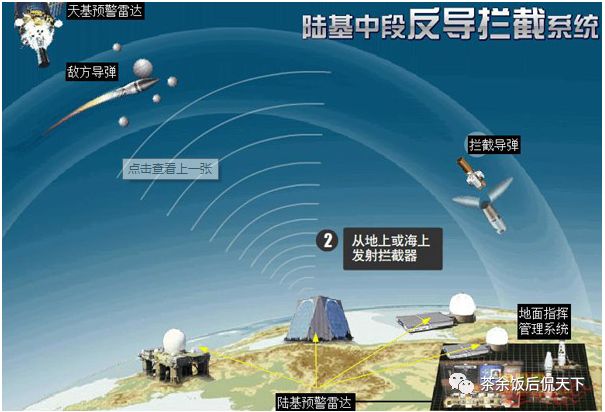 陸基中段反導(dǎo)攔截技術(shù)，深度解析與前瞻，陸基中段反導(dǎo)攔截技術(shù)，深度解析與未來前瞻