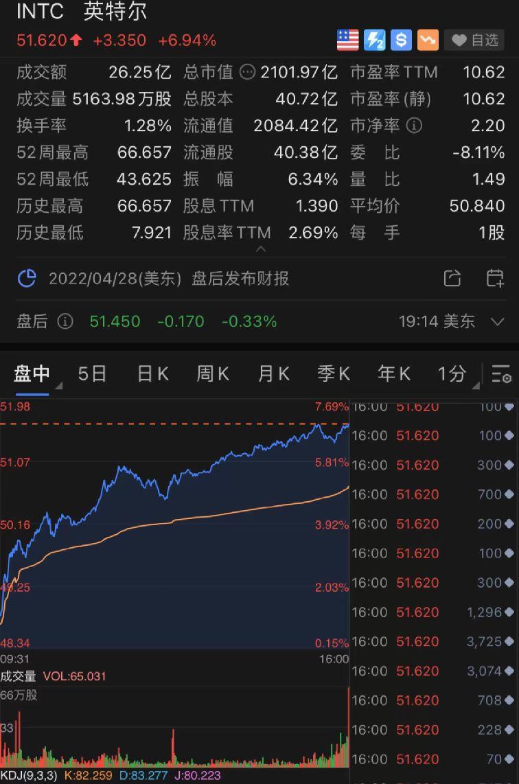 全面解析/解讀