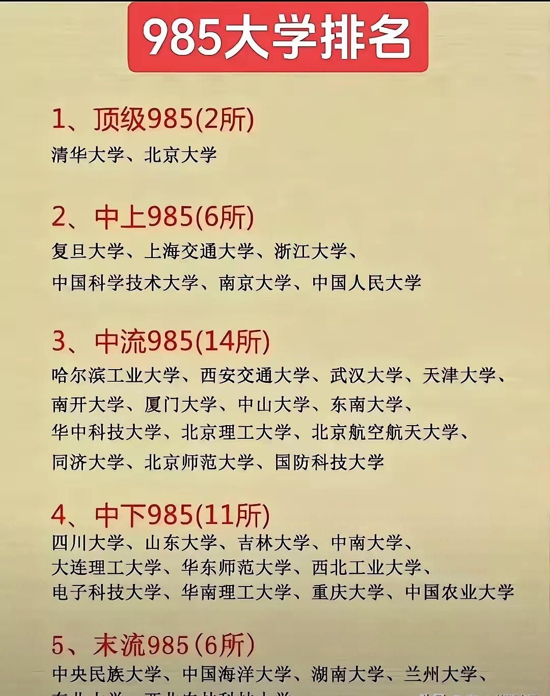 排名榜單