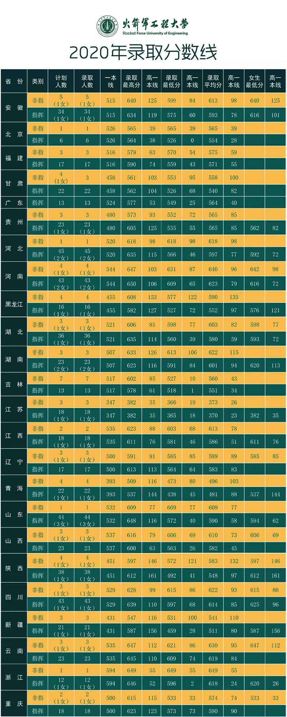 國防科技大學(xué)分?jǐn)?shù)線是多少？最新錄取標(biāo)準(zhǔn)解析，國防科技大學(xué)最新錄取標(biāo)準(zhǔn)與分?jǐn)?shù)線解析