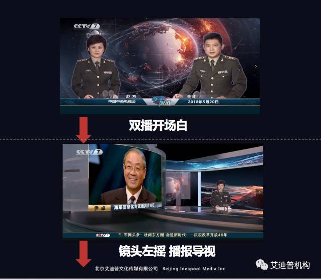 CCTV7軍事節(jié)目直播，深度解析與SEO優(yōu)化策略探討，CCTV7軍事節(jié)目直播的深度解析與SEO優(yōu)化策略探討