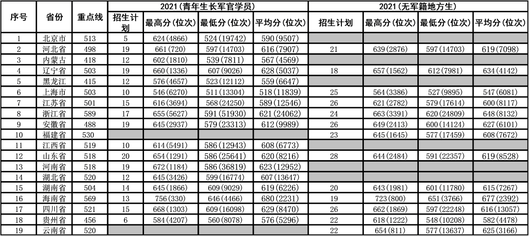 軍事院校2023年招生計劃概覽，軍事院校2023年招生計劃概覽及解析