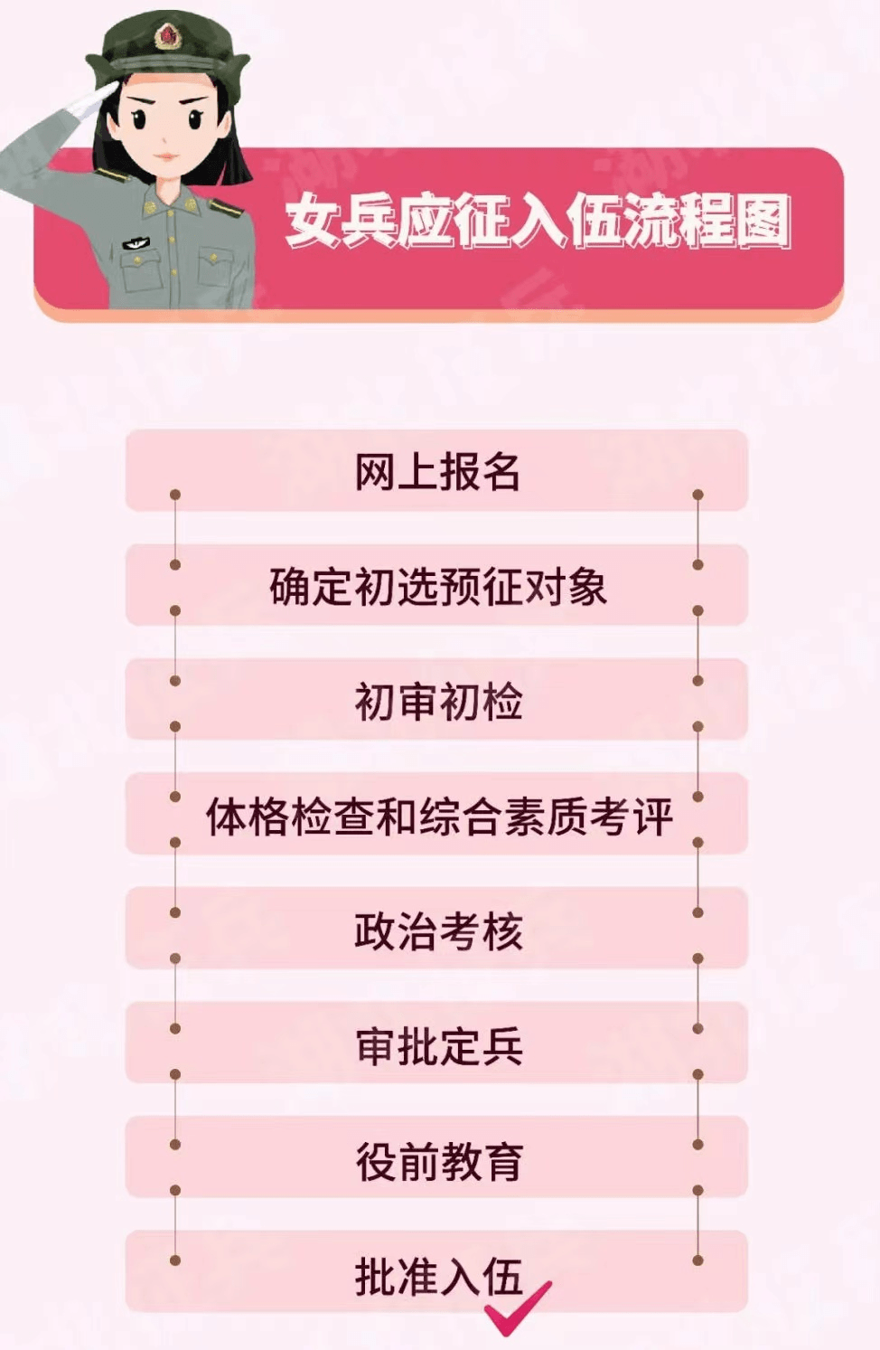 2023女兵報(bào)名官方網(wǎng)站——開啟你的軍旅生涯之旅，女兵報(bào)名官方網(wǎng)站啟動(dòng)，開啟軍旅生涯之旅！