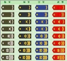 軍士長(zhǎng)