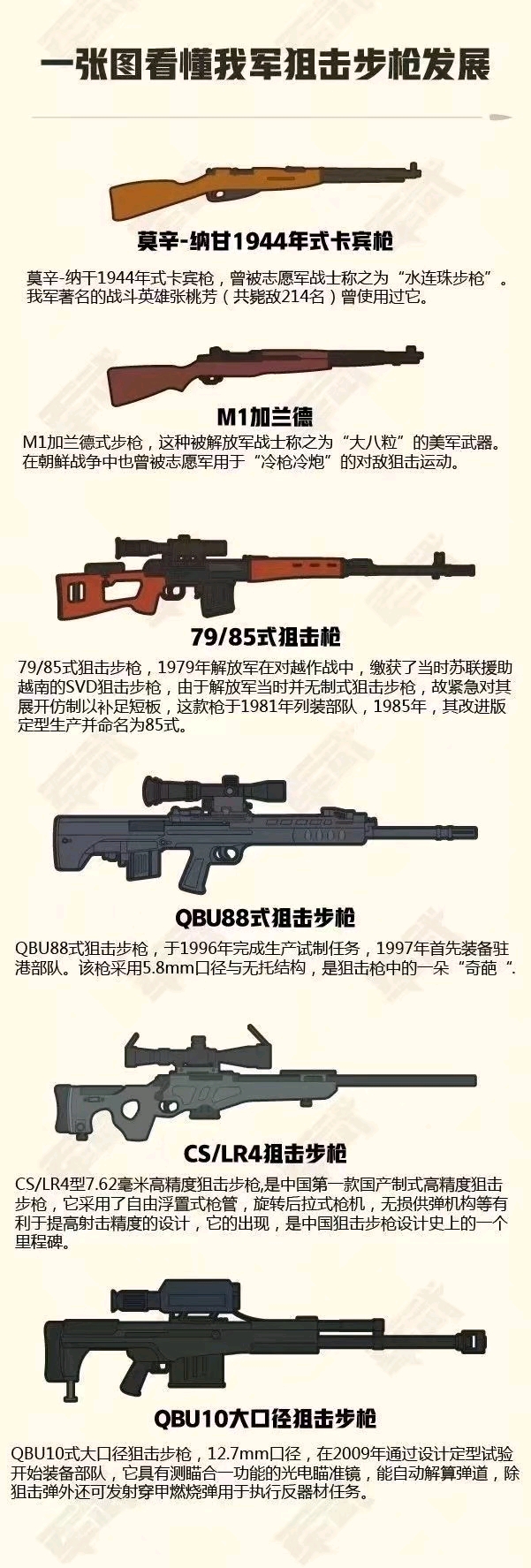 中國最好的狙擊步槍，性能卓越與精準度極高的尖端武器，中國頂尖狙擊步槍，性能卓越與精準度極高的尖端武器