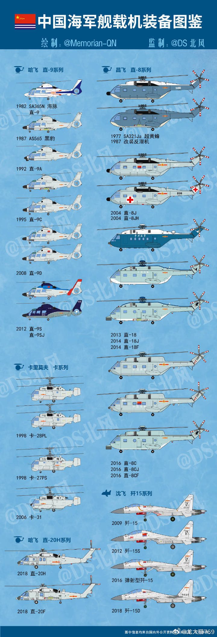 中國(guó)現(xiàn)役運(yùn)輸機(jī)，功能與特點(diǎn)概述，中國(guó)現(xiàn)役運(yùn)輸機(jī)的功能與特點(diǎn)概覽