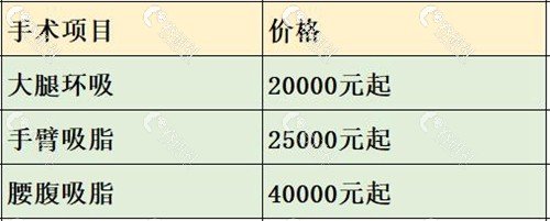 費用因素與注意事項