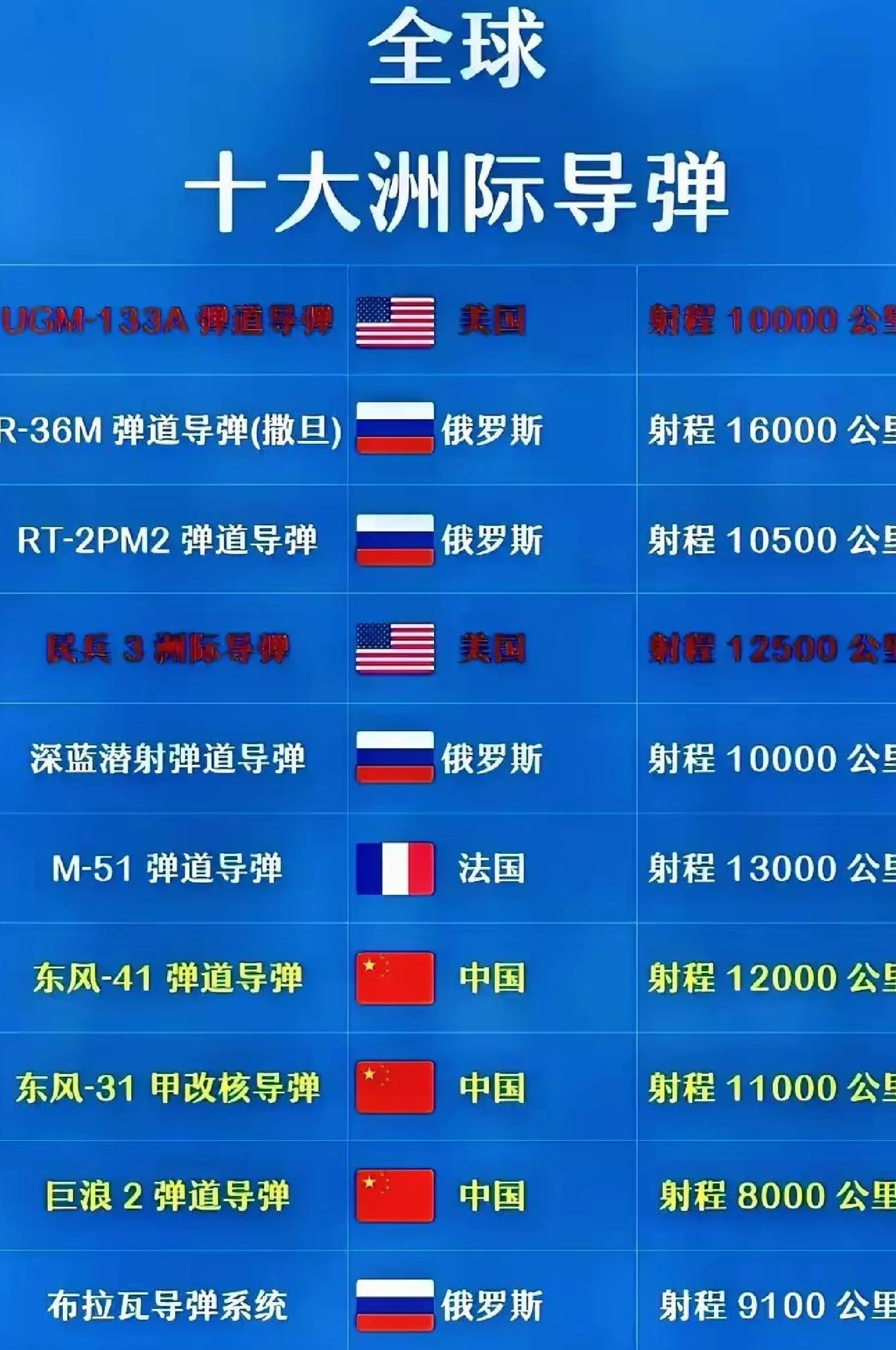 排名榜單揭曉