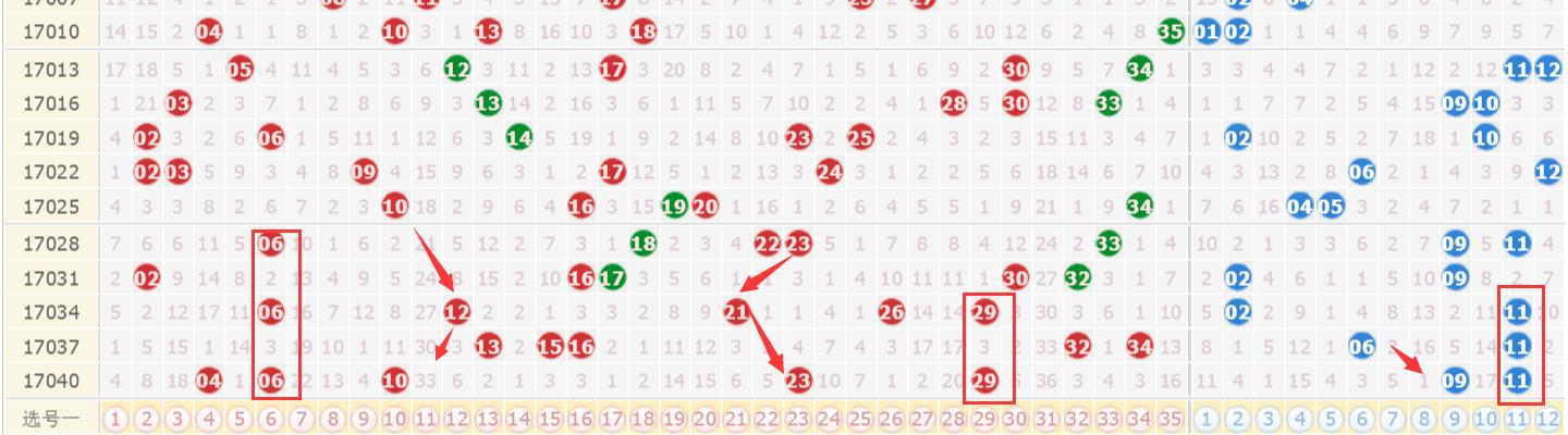 今天澳門六開彩開獎結(jié)果，全面解析與預(yù)測，澳門六開彩今日開獎結(jié)果解析與預(yù)測