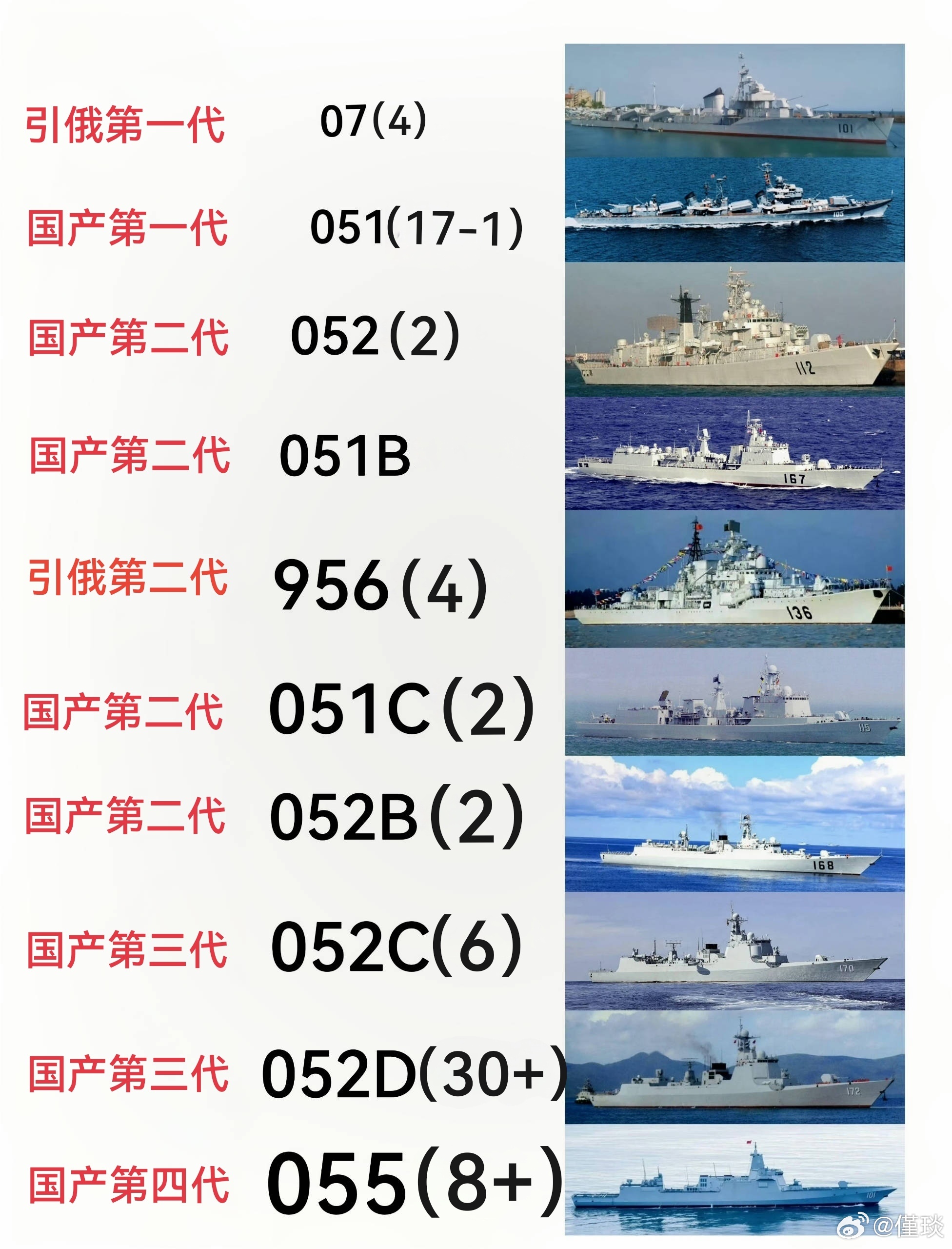 關(guān)于051C型驅(qū)逐艦的數(shù)量，全面解析現(xiàn)役艦艇狀況，全面解析，現(xiàn)役051C型驅(qū)逐艦數(shù)量與艦艇狀況