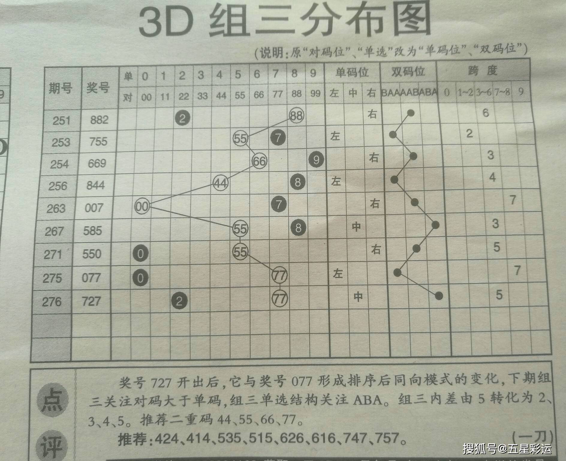 白小姐三肖三碼期期準(zhǔn)免費(fèi)網(wǎng)——揭秘準(zhǔn)確預(yù)測的秘密，揭秘白小姐三肖三碼期期準(zhǔn)，準(zhǔn)確預(yù)測的秘密公開！