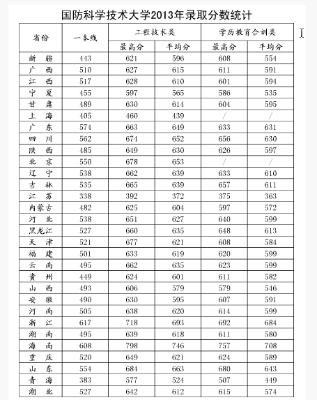 國防科技大學錄取分數(shù)線2022年，全面解讀與深度探討，國防科技大學2022年錄取分數(shù)線深度解讀與探討