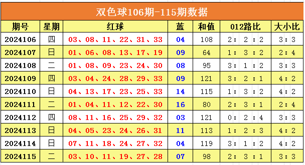 新澳門彩出號綜合走勢分析