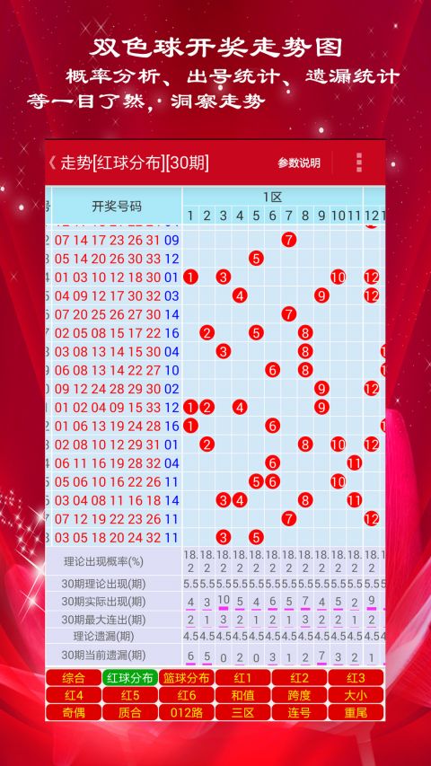 新澳門彩歷史開獎記錄走勢圖，深度解析與預(yù)測分析，澳門彩歷史開獎記錄走勢圖深度解析與預(yù)測分析指南
