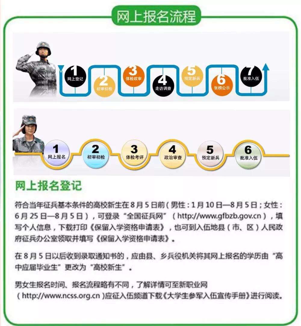 應(yīng)征入伍報名入口——開啟你的榮耀之旅，應(yīng)征入伍報名入口，開啟榮耀軍旅之旅