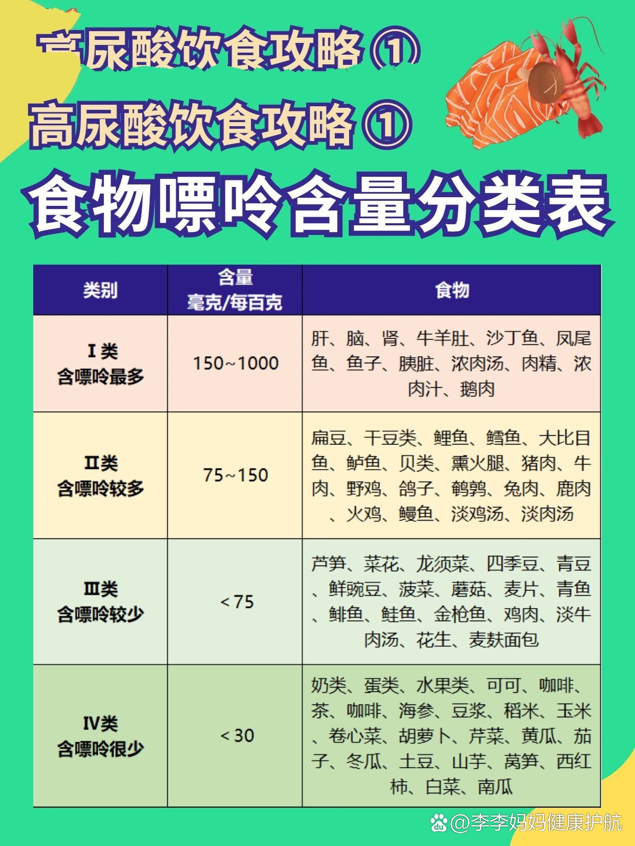 尿酸高不能吃什么，飲食調(diào)整與生活方式改變的重要性，尿酸高患者的飲食禁忌及生活調(diào)整指南