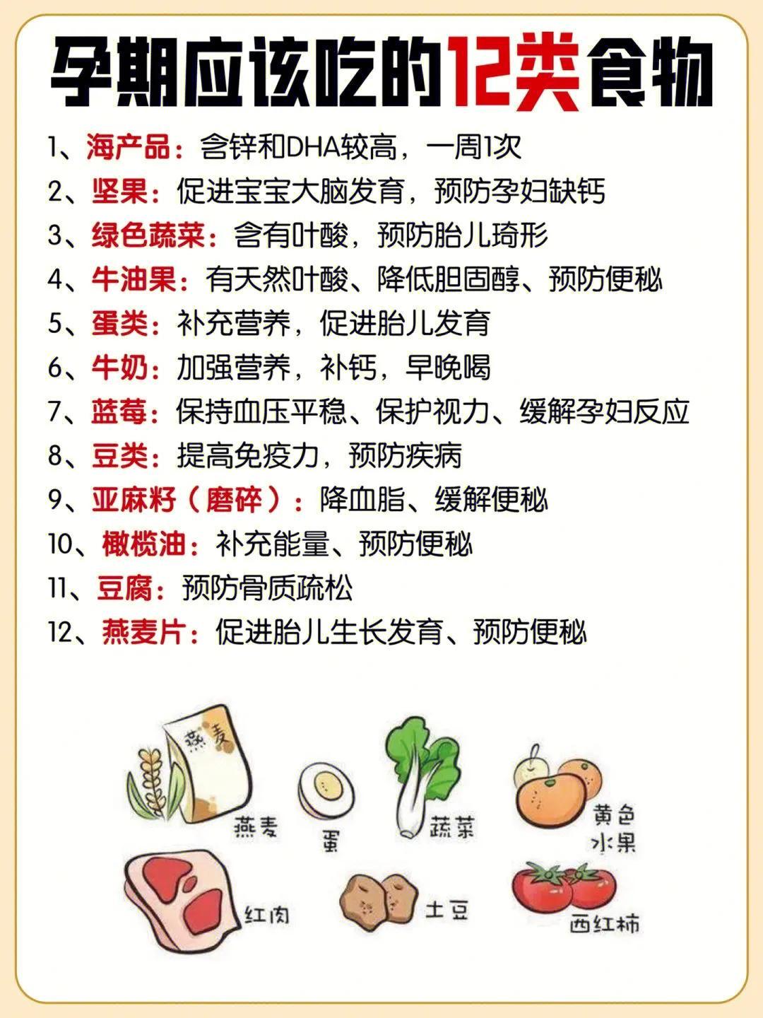 懷孕第一個月注意事項，關(guān)鍵步驟與關(guān)懷，懷孕第一個月的關(guān)鍵注意事項與早期關(guān)懷指南