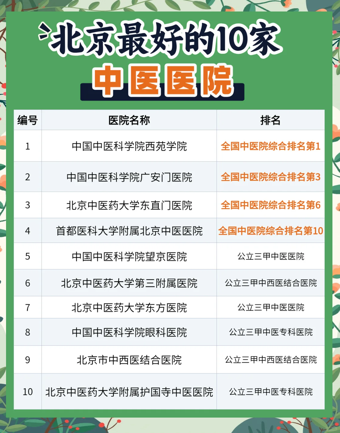 北京醫(yī)院排名，權(quán)威解讀與深度解析，北京醫(yī)院排名權(quán)威解讀與深度解析指南