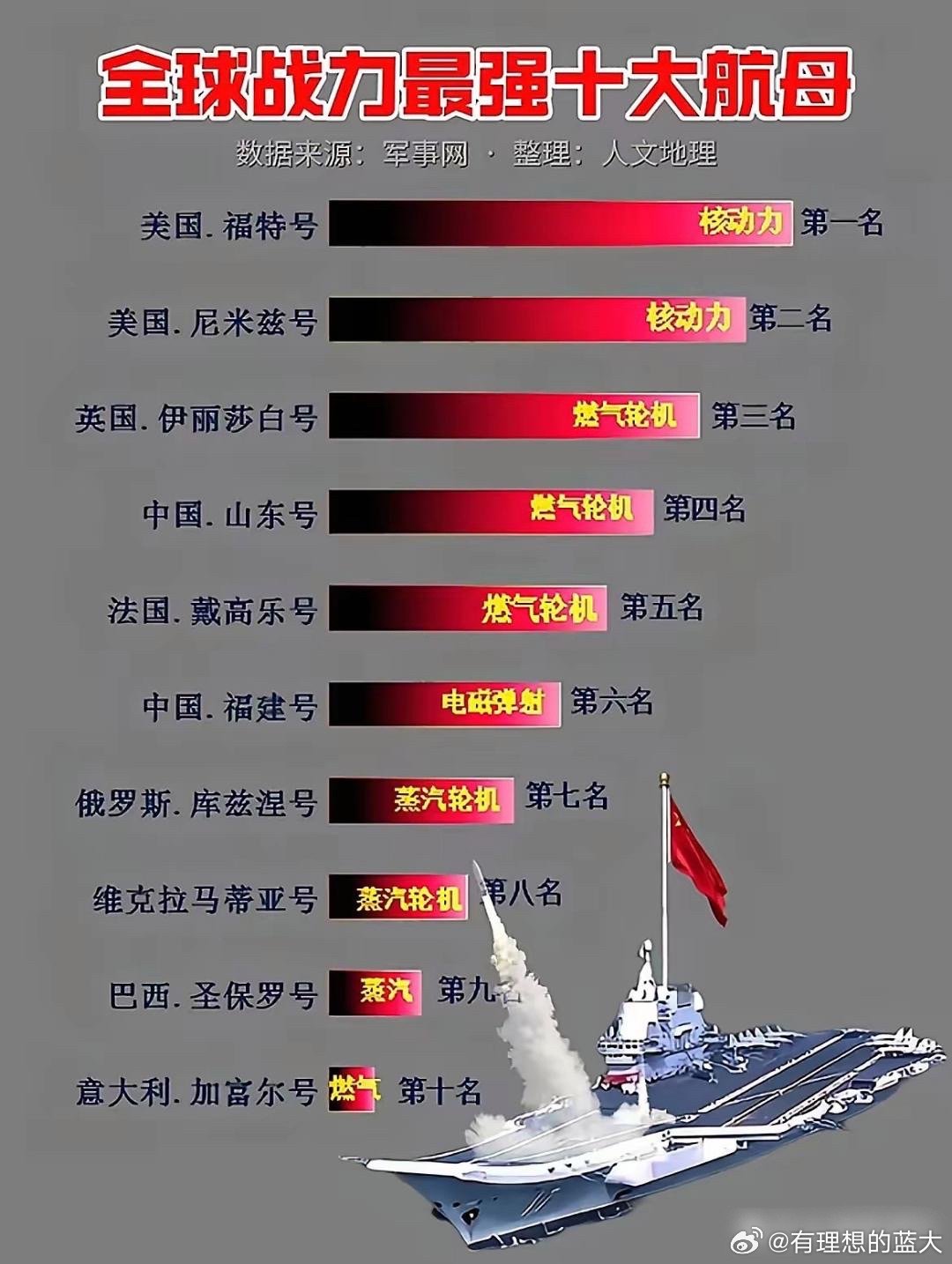 世界十大航空母艦，探索海洋霸主的巔峰之作，世界十大航空母艦，海洋霸主的巔峰探索