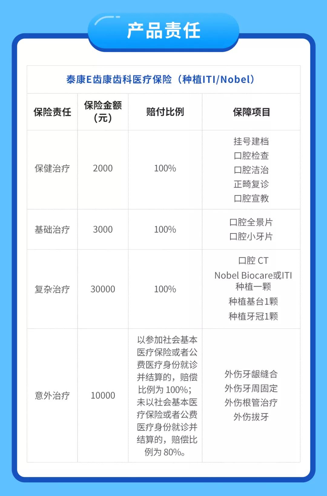 牙科診所收費(fèi)價(jià)目表詳解，牙科診所收費(fèi)價(jià)目表全面解析