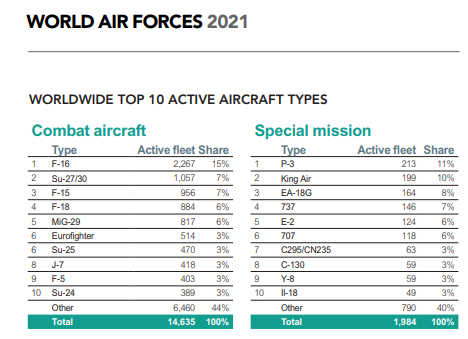 2021年中國空軍一覽表，實力與裝備的全面展示，揭秘2021年中國空軍實力與裝備，全面展示一覽表