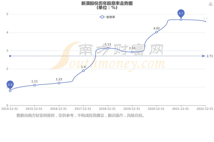 預(yù)測(cè)未來(lái)的幸運(yùn)之門，探索2025新澳開(kāi)獎(jiǎng)號(hào)碼的秘密，探索未來(lái)幸運(yùn)之門，揭秘2025新澳開(kāi)獎(jiǎng)號(hào)碼預(yù)測(cè)揭秘