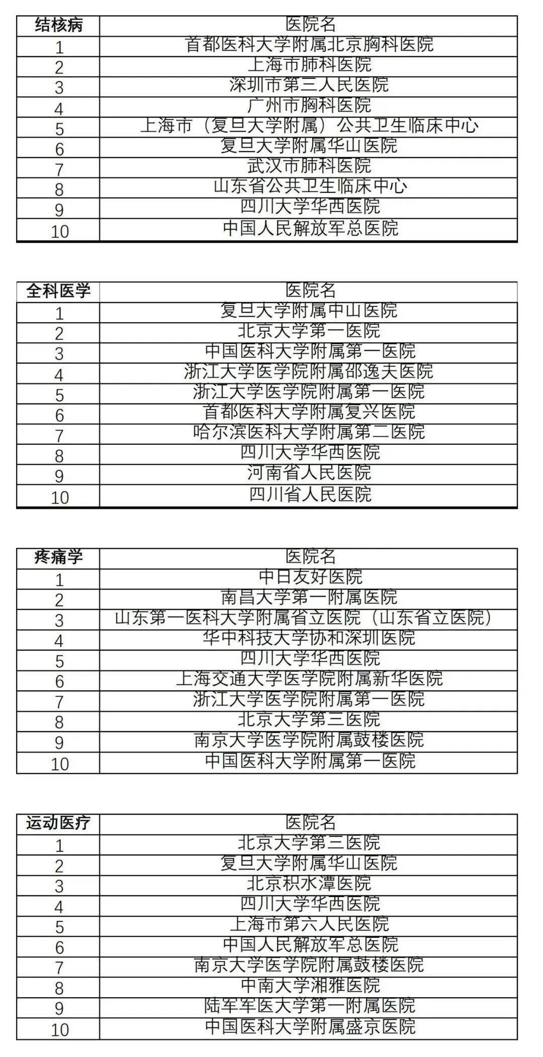 全國類風(fēng)濕醫(yī)院排名第一解析，引領(lǐng)類風(fēng)濕診療新篇章，全國類風(fēng)濕醫(yī)院排名第一揭秘，引領(lǐng)類風(fēng)濕診療新篇章