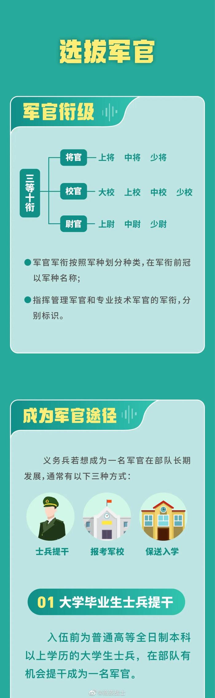 關(guān)于2023下半年當(dāng)兵幾月份走的最新資訊與解讀，2023下半年征兵時間表及最新資訊解讀