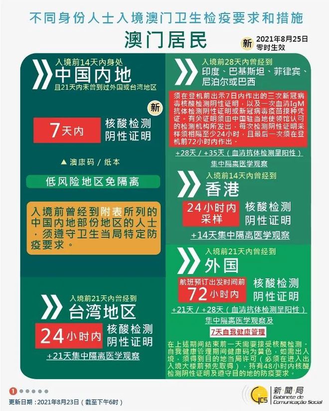 澳門正版掛牌游戲