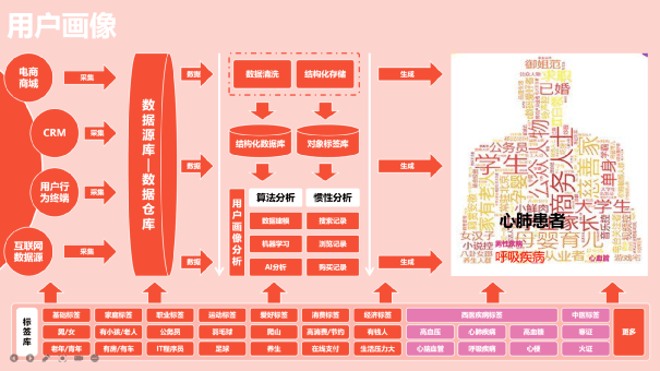 熱點 第33頁